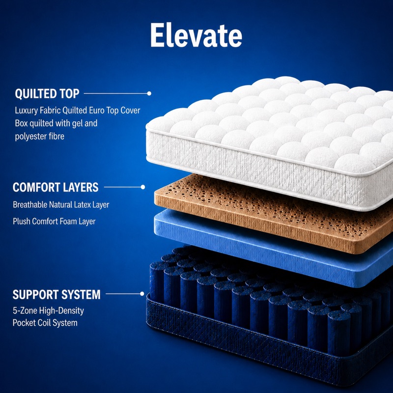 Elevate Mattress specifications