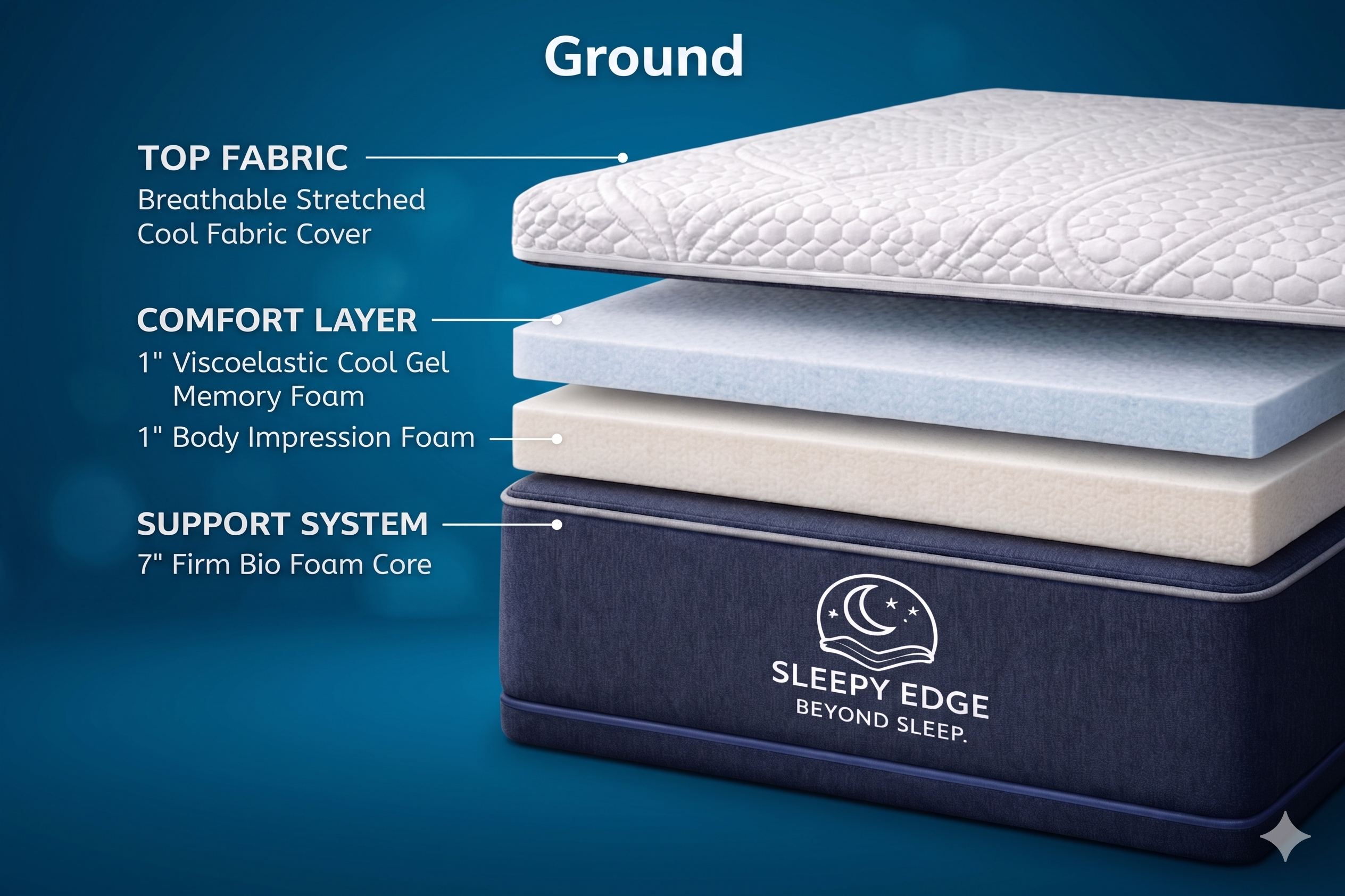 Ground Mattress specifications
