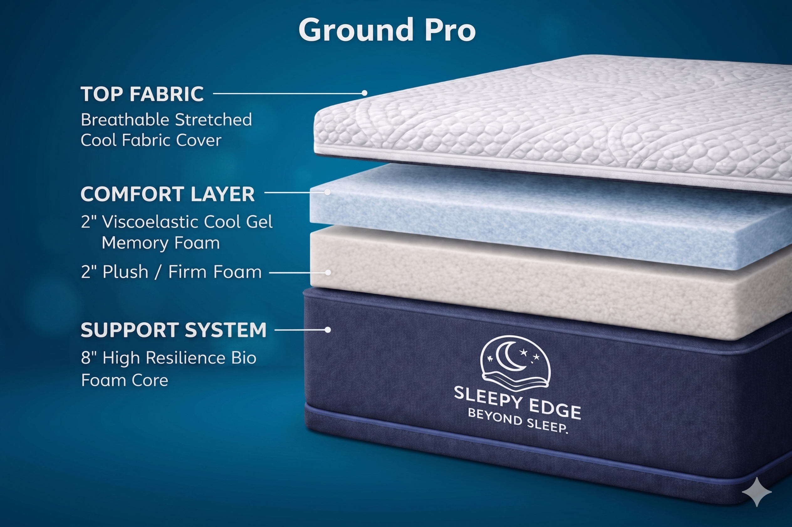 GroundPro Mattress specifications